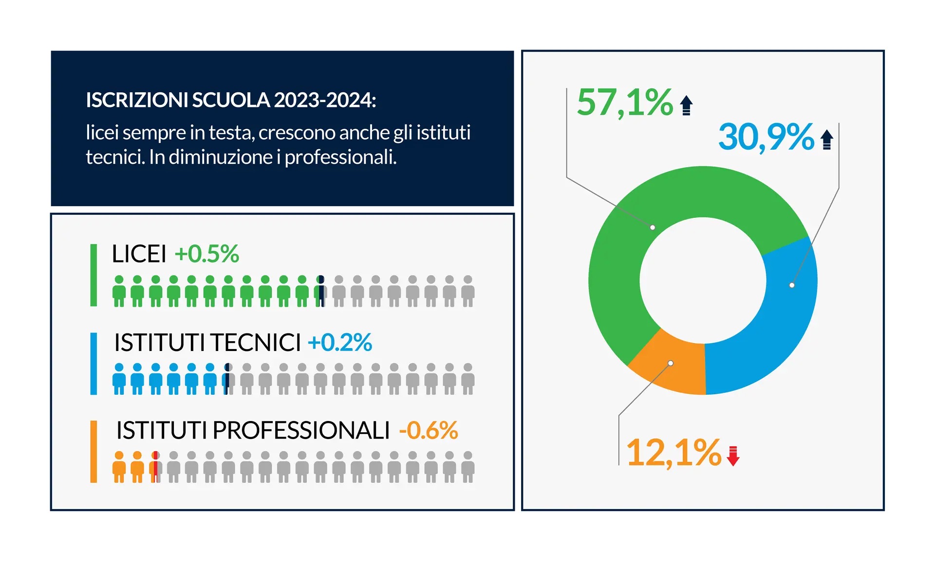 Iscrizioni scuola 2023-2024